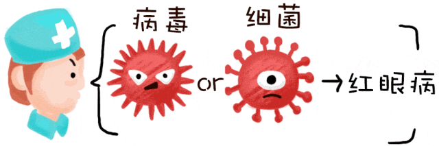 預(yù)防“紅眼病”，呵護(hù)眼健康——?？谑猩礁哂變簣@急性結(jié)膜炎預(yù)防知識(shí)宣傳活動(dòng)