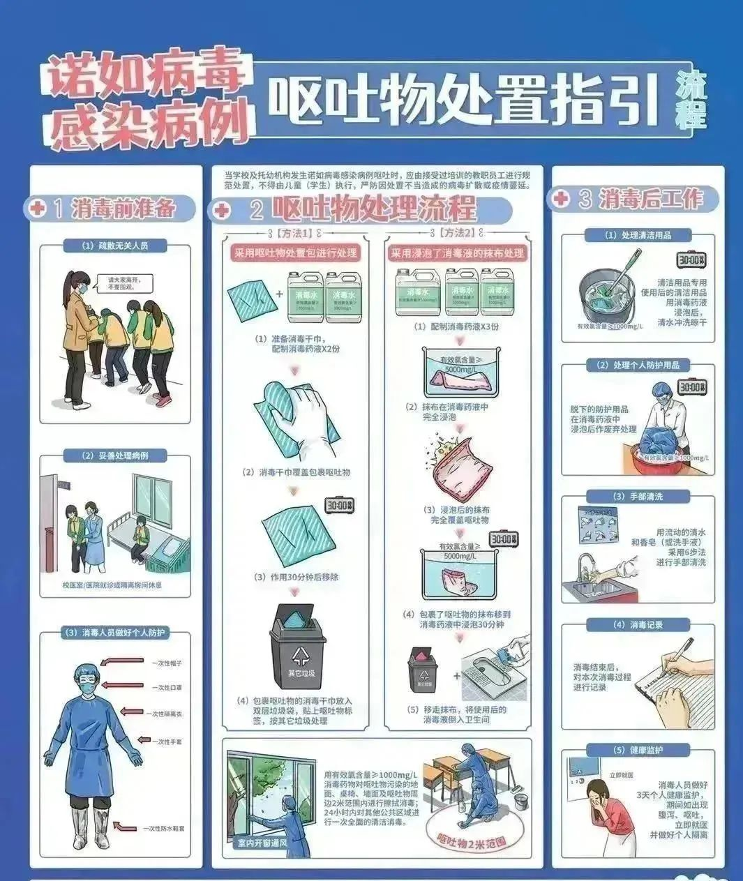 預(yù)防諾如病毒，筑牢校園防線——海口市山高幼兒園開展“預(yù)防諾如病毒”專項(xiàng)系列行動(dòng)-圖片51