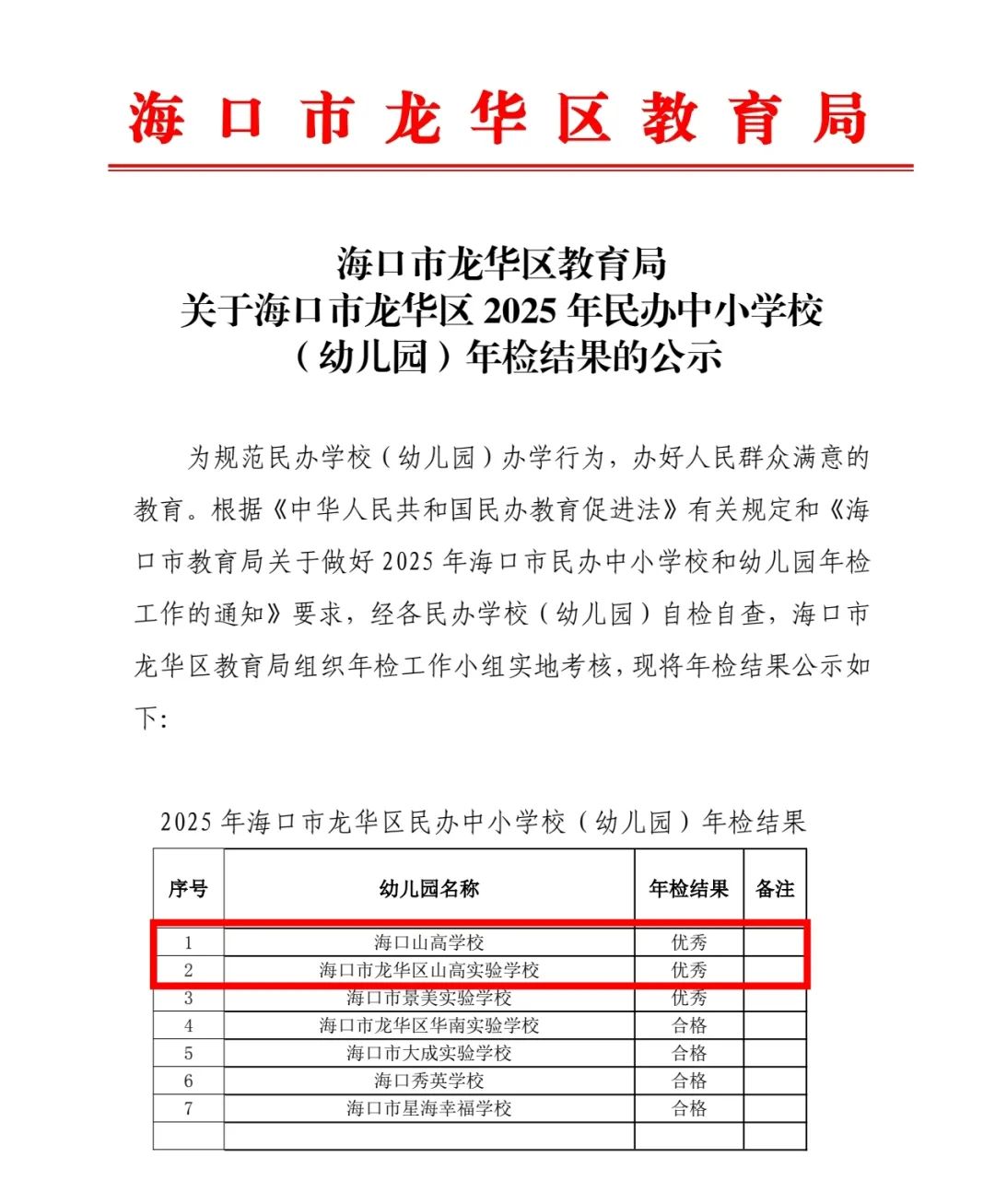祝賀我校榮獲2025年?？谑旋埲A區(qū)民辦學(xué)校年檢 “優(yōu)秀”-圖片2