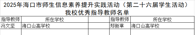 喜報(bào)三連|多項(xiàng)賽事捷報(bào)齊至，見證我校師生卓越風(fēng)采-圖片3