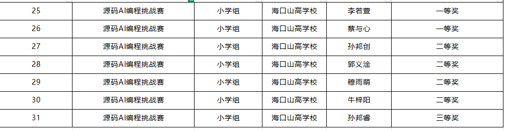 喜報(bào) | 我校學(xué)子在第五屆全國青科賽海南省區(qū)域賽斬獲佳績，2 人晉級(jí)國賽！-圖片2
